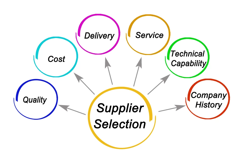 Australian Printer Decision Making